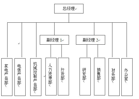 二級(jí)人力資源管理師真題