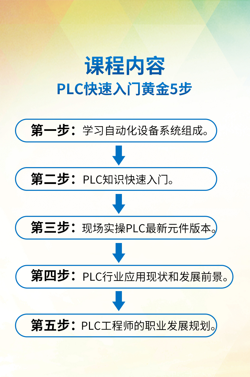 智通教育2019年3月24日PLC公開(kāi)課03