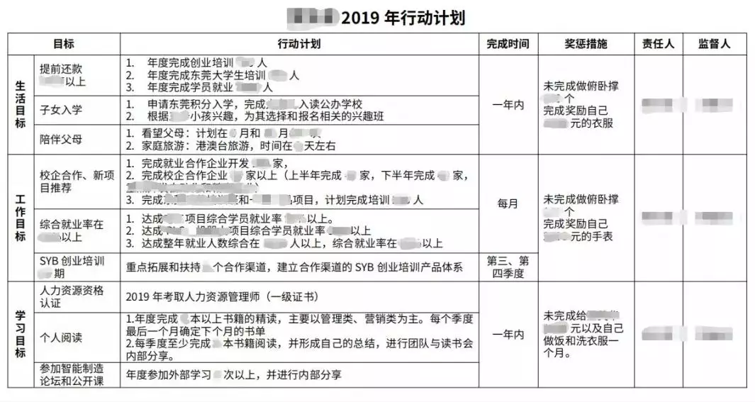 智通教育做好行動(dòng)計(jì)劃讓夢(mèng)想照亮每一天02