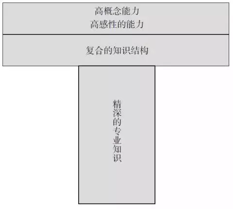 智通教育人工智能發(fā)展探討06