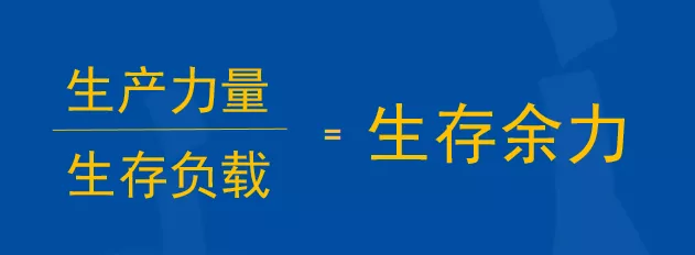 智通教育領(lǐng)躍職場生存余力04