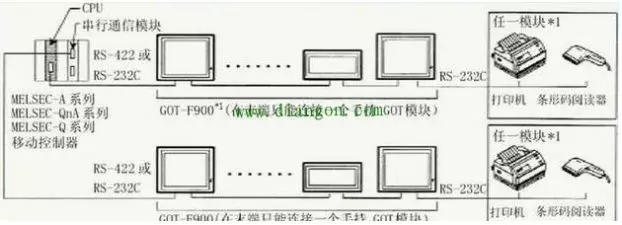 智通教育PLC與觸摸屏之間連接的注意事項08