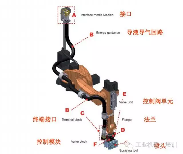 智通教育工業(yè)機器人培訓維護保養(yǎng)知識點06