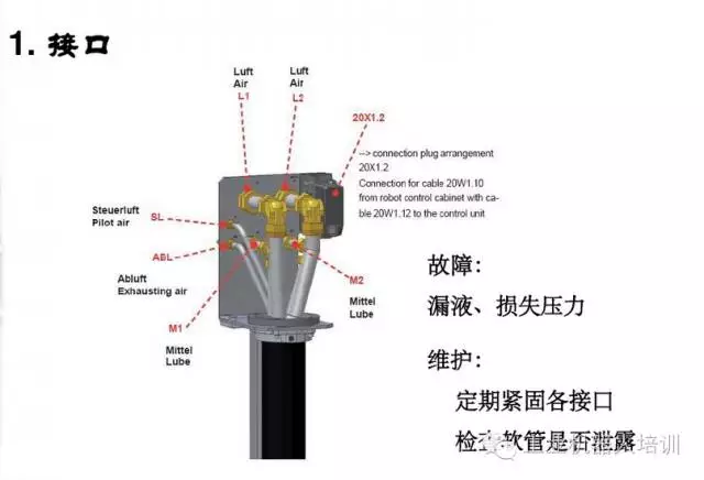 智通教育工業(yè)機器人培訓維護保養(yǎng)知識點07