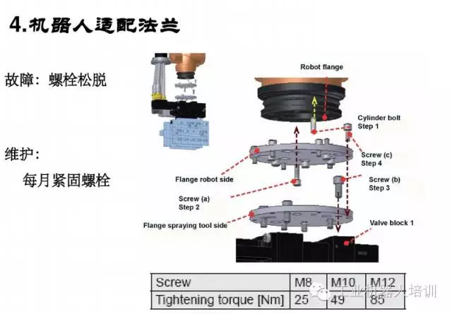 智通教育工業(yè)機器人培訓維護保養(yǎng)知識點10