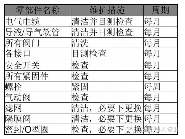 智通教育工業(yè)機器人培訓維護保養(yǎng)知識點17