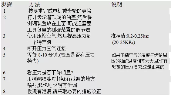 智通教育工業(yè)機器人培訓維護保養(yǎng)知識點27