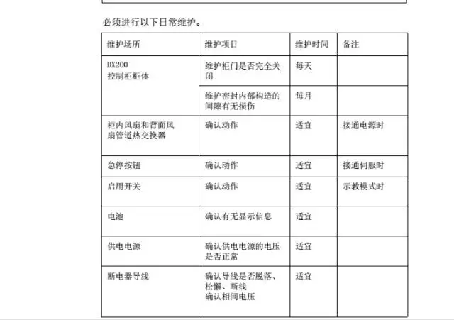 智通教育工業(yè)機器人培訓維護保養(yǎng)知識點30