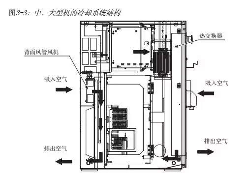 智通教育工業(yè)機器人培訓維護保養(yǎng)知識點40