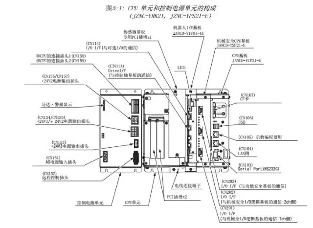 智通教育工業(yè)機器人培訓維護保養(yǎng)知識點62