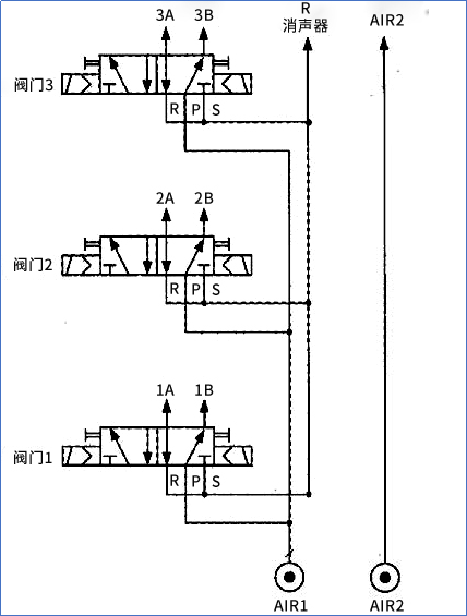 如何使用庫卡機器人內(nèi)部電磁閥01