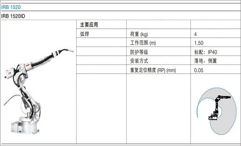 如何選擇合適的機器人02