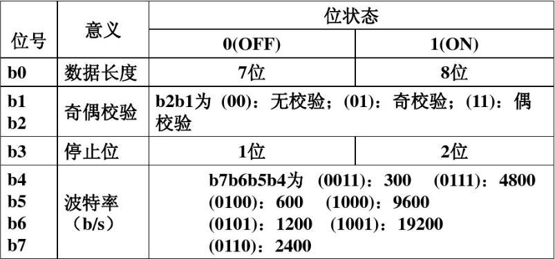 三菱PLC無協(xié)議串口通訊03