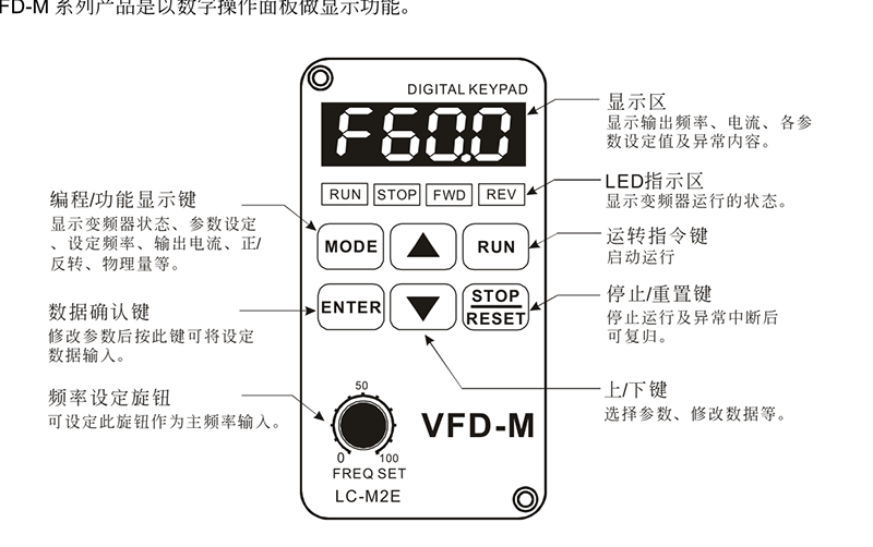 臺達(dá)變頻器基礎(chǔ)操作設(shè)計(jì)03