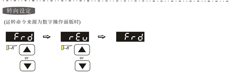 臺達(dá)變頻器基礎(chǔ)操作設(shè)計(jì)07