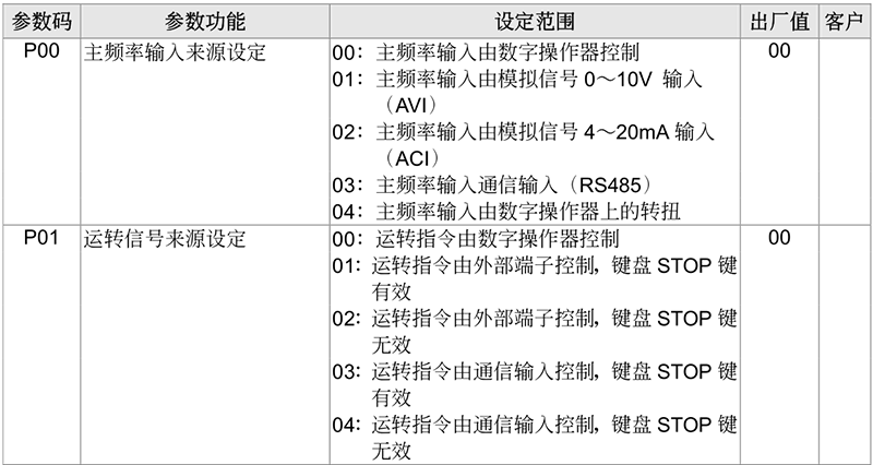 臺達(dá)變頻器基礎(chǔ)操作設(shè)計(jì)08