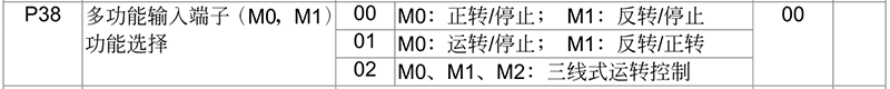 臺達(dá)變頻器基礎(chǔ)操作設(shè)計(jì)11