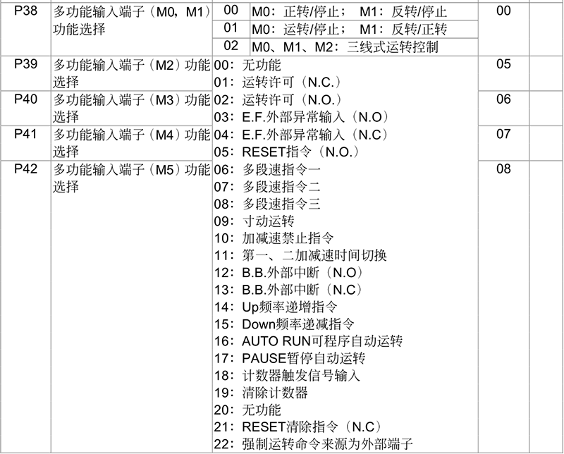 臺達(dá)變頻器基礎(chǔ)操作設(shè)計(jì)16