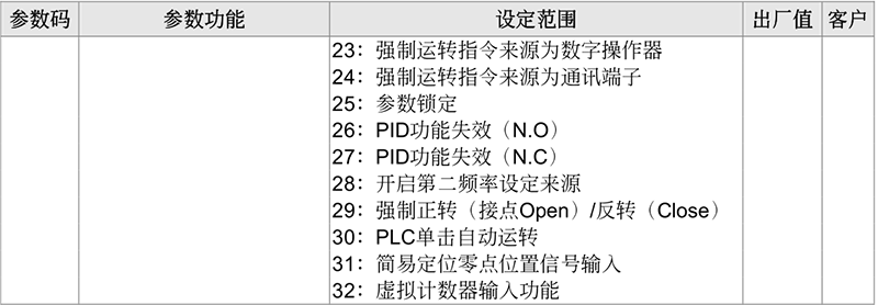 臺達(dá)變頻器基礎(chǔ)操作設(shè)計(jì)17