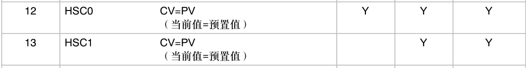 西門子高速計數器指令講解05