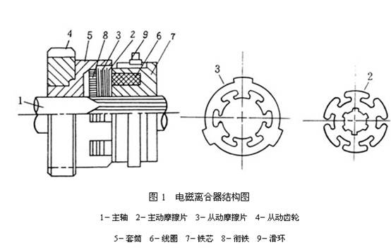 PLC課程培訓班-電磁離合器工作原理