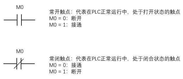 PLC工程師培訓(xùn)-三菱PLC中輔助繼電器M的用法