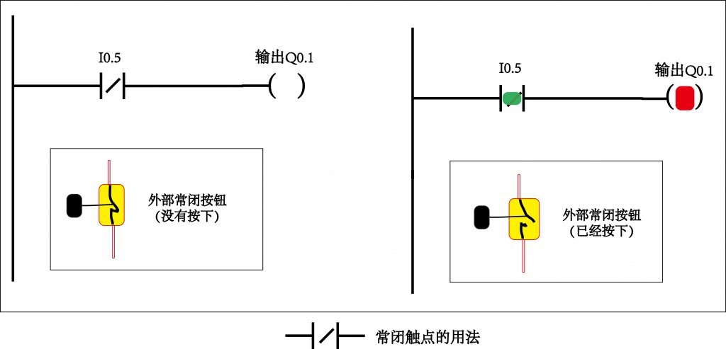 PLC工程師培訓(xùn)機(jī)構(gòu)-PLC編程觸點(diǎn)基礎(chǔ)知識