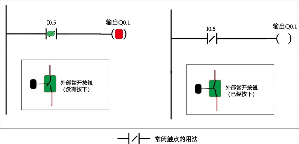 PLC工程師培訓(xùn)機(jī)構(gòu)-PLC編程觸點(diǎn)基礎(chǔ)知識