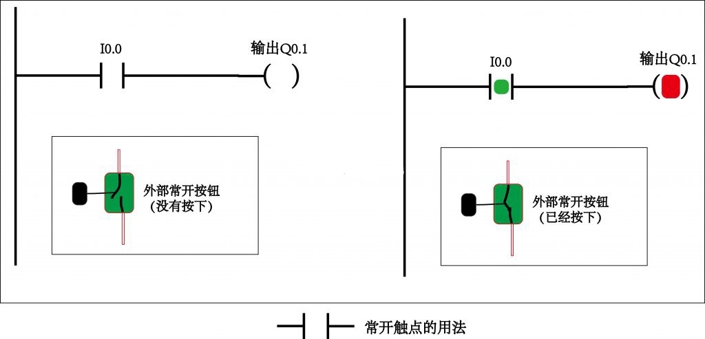 PLC工程師培訓(xùn)機(jī)構(gòu)-PLC編程觸點(diǎn)基礎(chǔ)知識