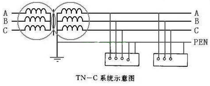 電工學(xué)習(xí)網(wǎng)-農(nóng)村住宅TN-C系統(tǒng)從安全角度來(lái)看存在哪些問(wèn)題？