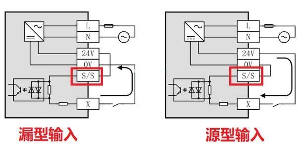 PLC課程-三菱PLC源型和漏型的區(qū)別