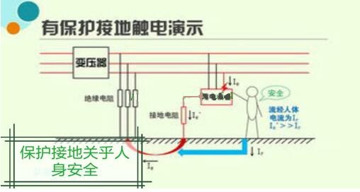 電工證報(bào)考-保護(hù)接地、保護(hù)接零、重復(fù)接地三大舉措