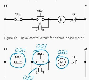 PLC零基礎(chǔ)自學(xué)入門-電機(jī)啟動的簡單電路